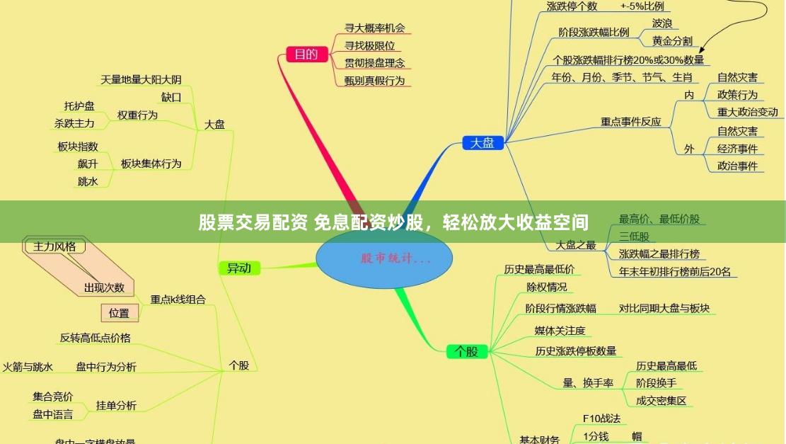 股票交易配资 免息配资炒股，轻松放大收益空间