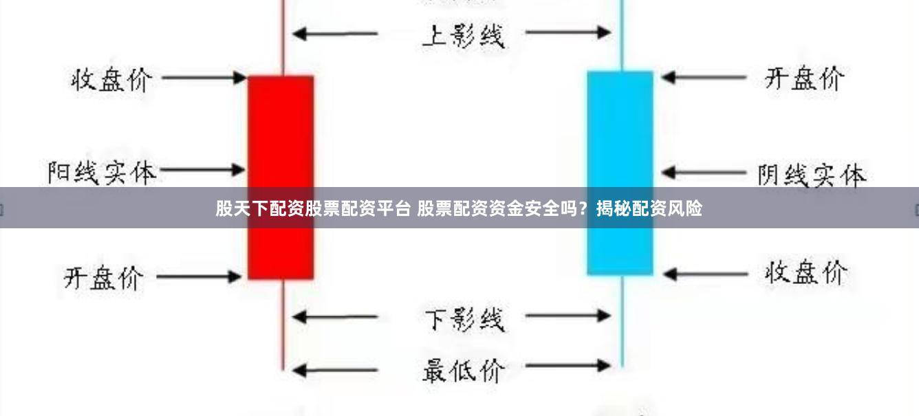 股天下配资股票配资平台 股票配资资金安全吗？揭秘配资风险
