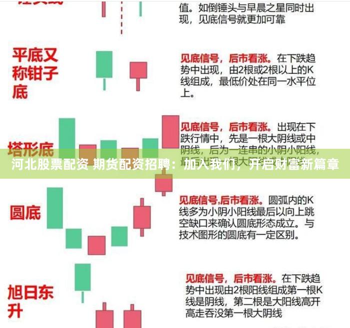 河北股票配资 期货配资招聘：加入我们，开启财富新篇章