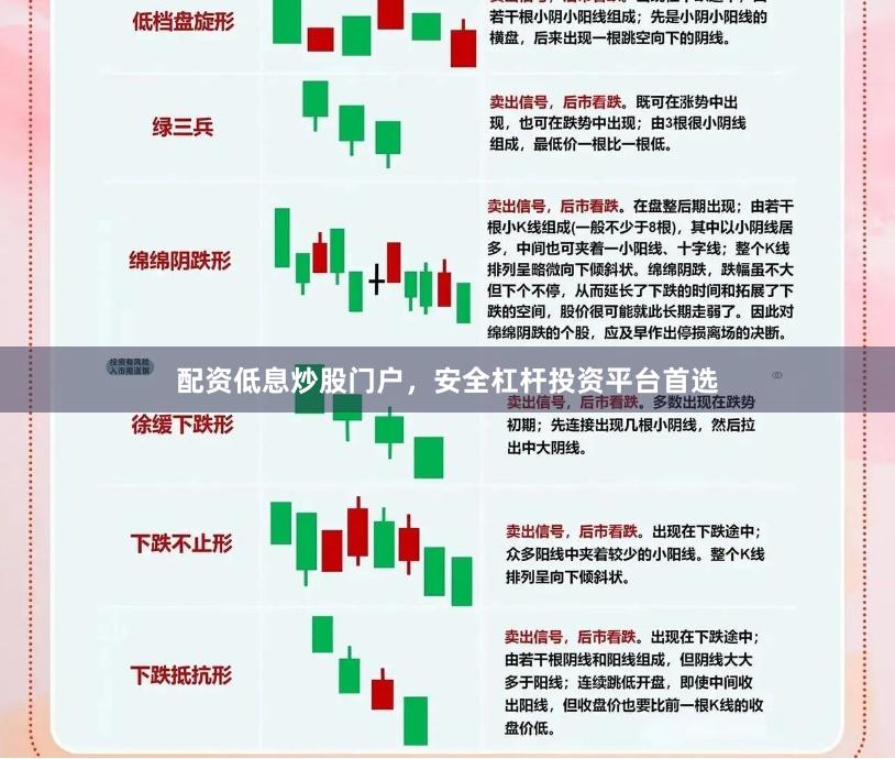 配资低息炒股门户，安全杠杆投资平台首选