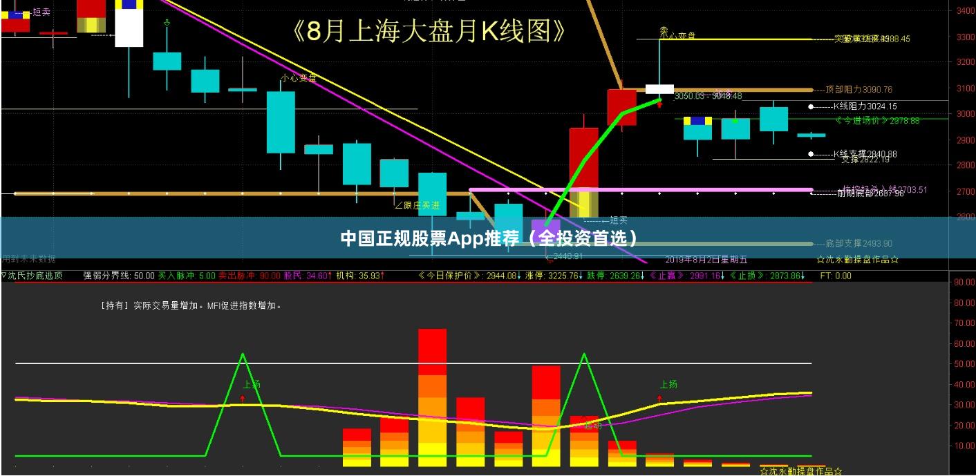 中国正规股票App推荐（全投资首选）