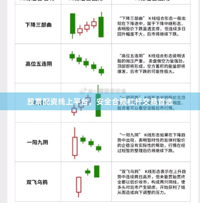股票配资线上平台，安全合规杠杆交易首选